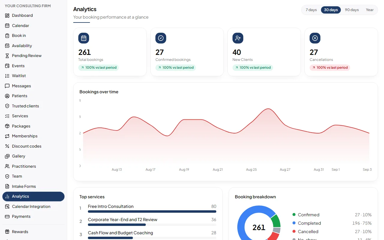 Your Consulting Firm: Numbers you can act on