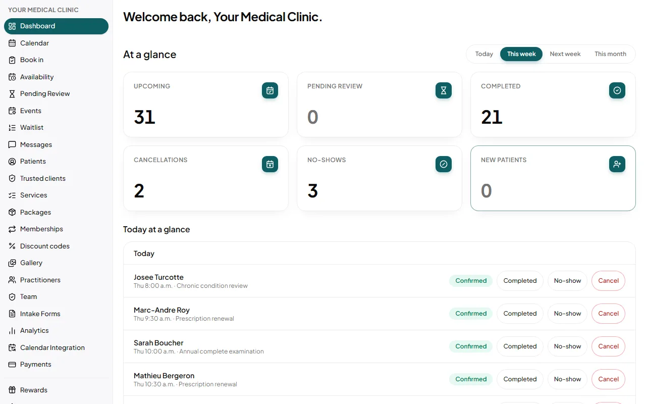 Your Medical Clinic: Your day at a glance