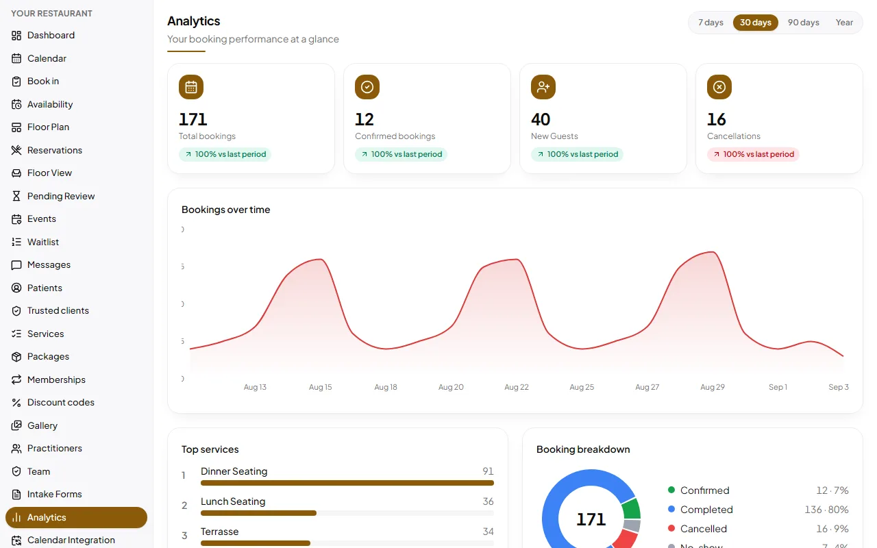 Your Restaurant: Numbers you can act on