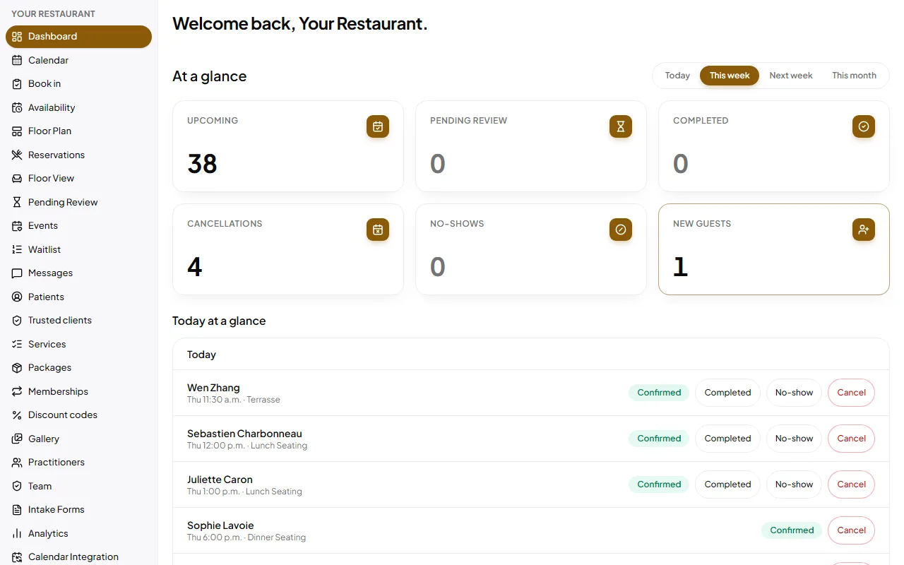 Your Restaurant: Your day at a glance